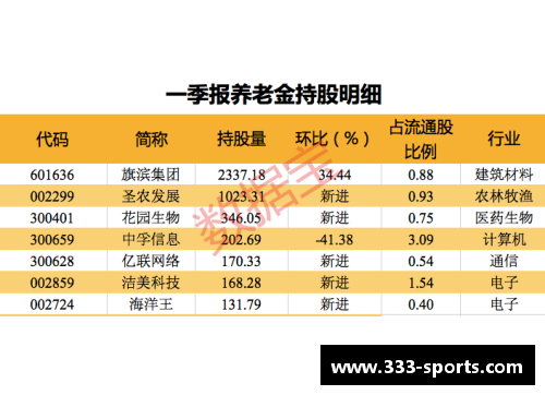 NBA退休金制度：历史、演变与影响分析
