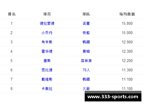 NBA最强球员排名与技能评估：详解终极测试权限下的顶尖球员分析