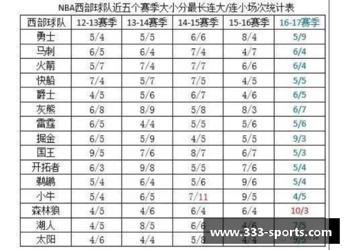 NBA球员脚码变革：挑战传统尺码标准与个性化需求