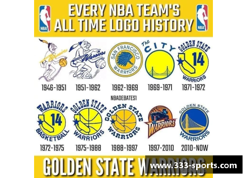 NBA球队数量历史变迁与扩展：探索联盟发展的演变和球队增长的动态