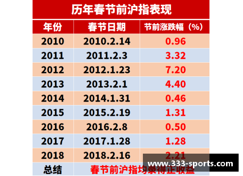 绿城新援引领球队风向变革