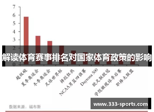 解读体育赛事排名对国家体育政策的影响
